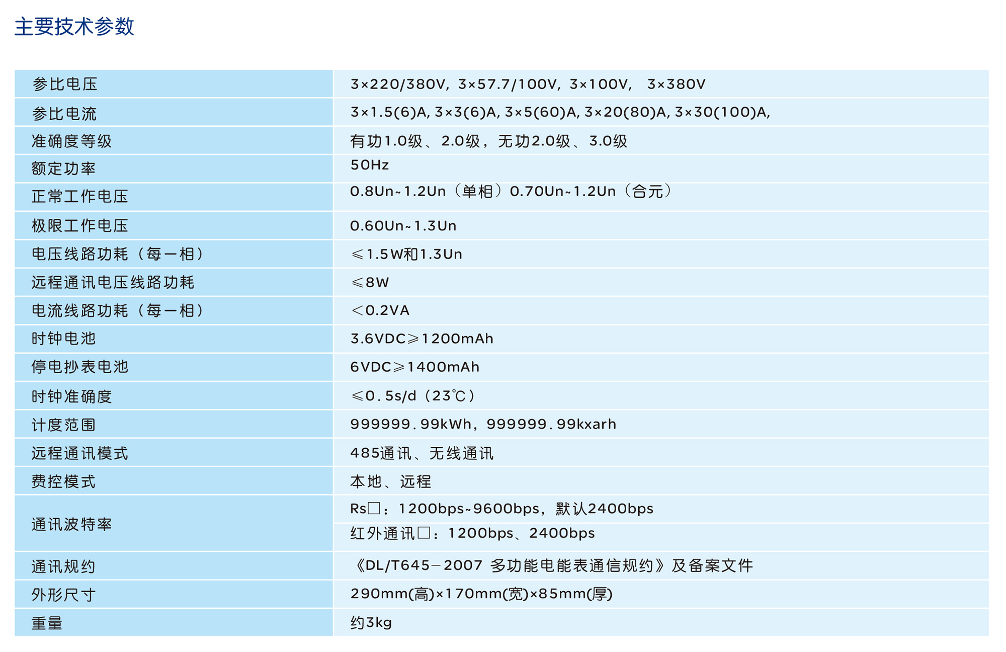 人民电器DTZY858/DSZY858型三相费控智能电能表系列 