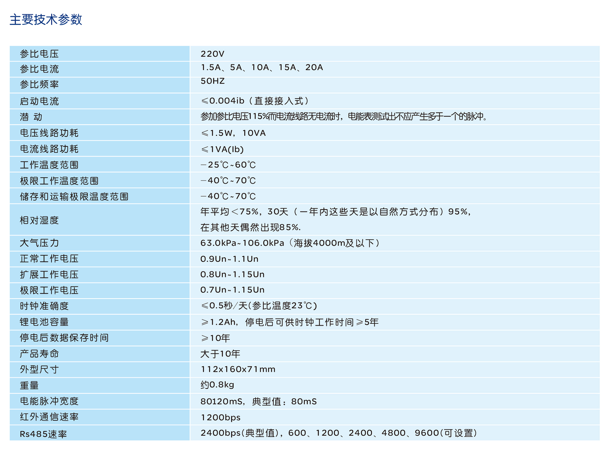 人民电器DDZY858C型单相费控智能电能表系列 