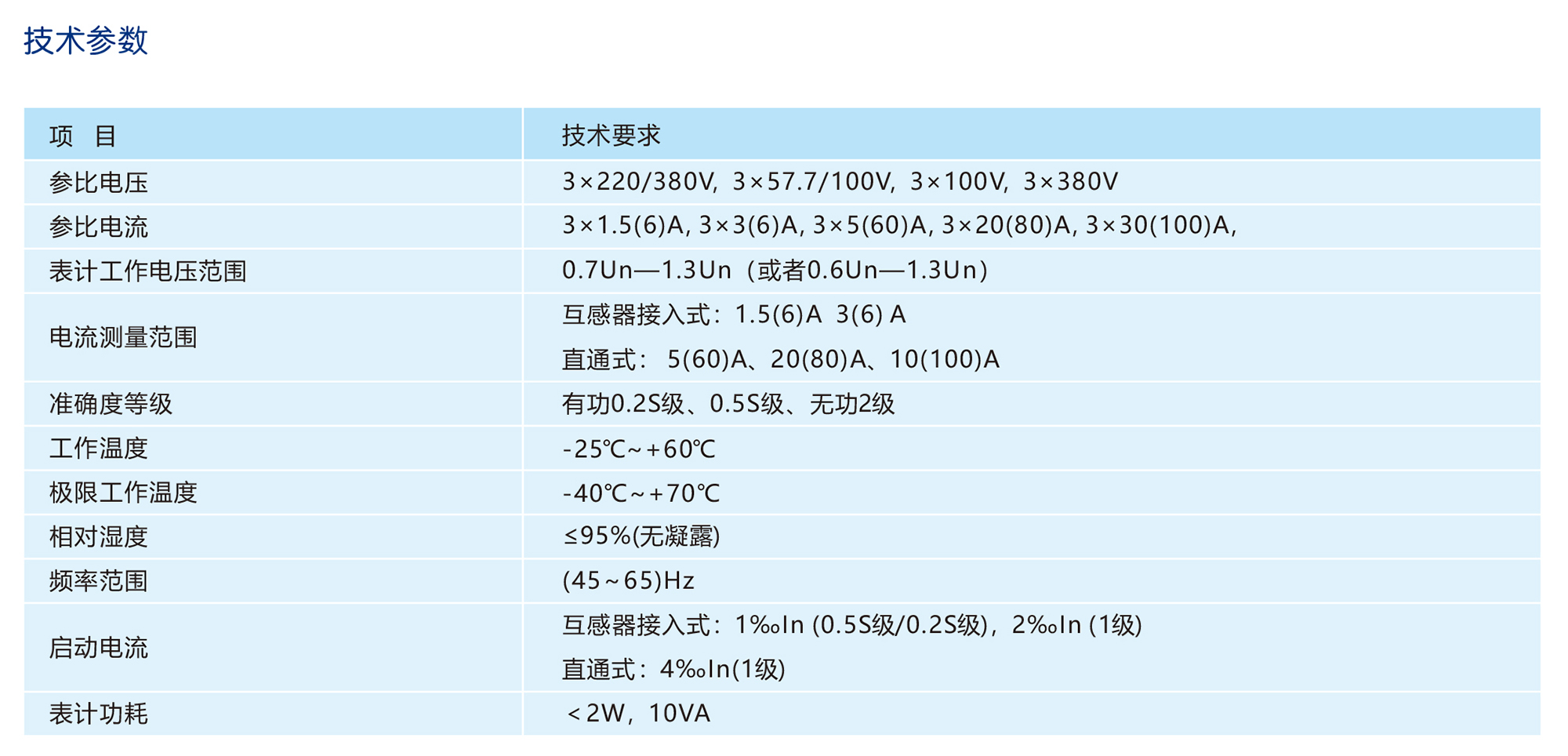 人民电器DTSD858/DSSD858型三相智能电能表系列 