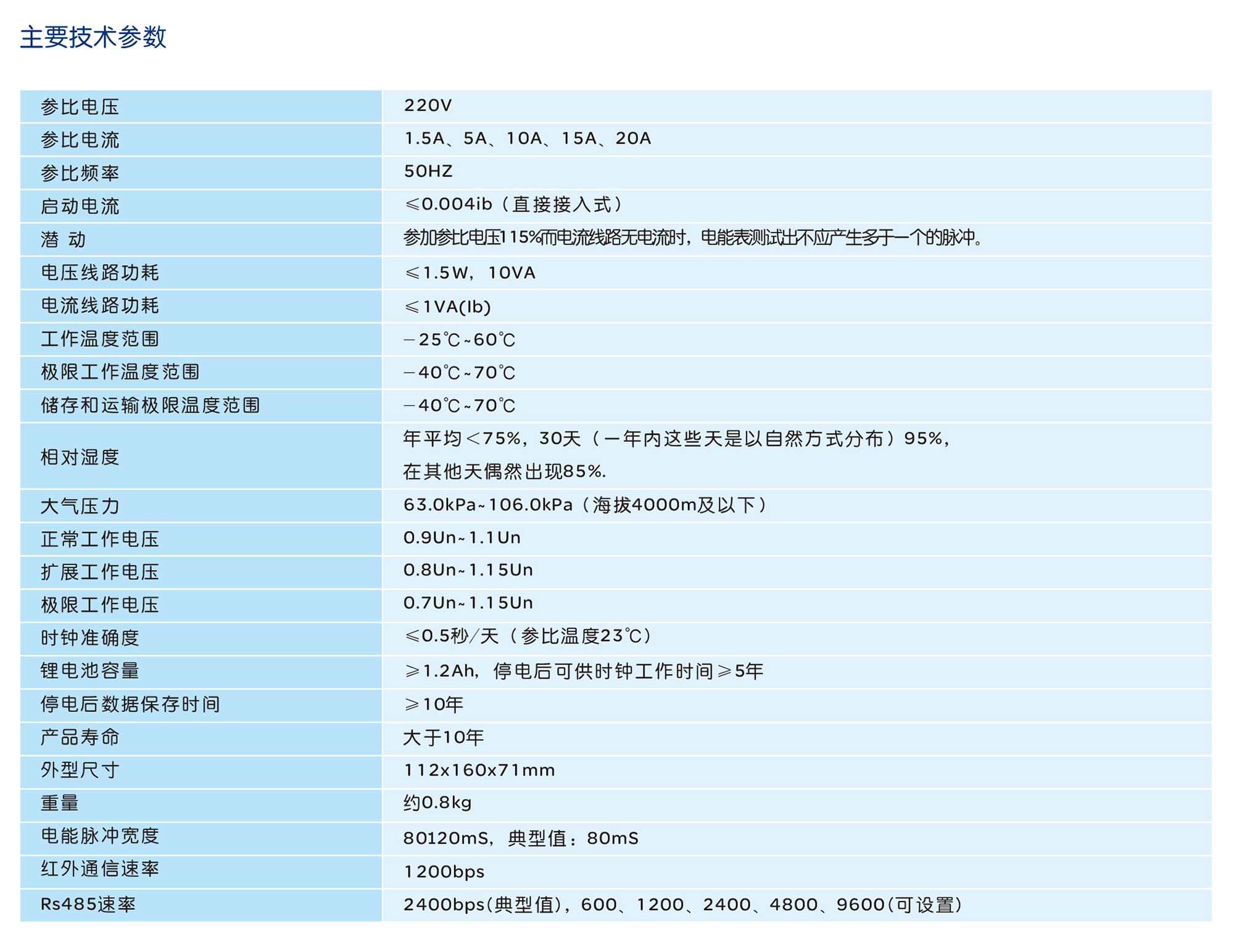 人民电器DDZY858C-Z型单相费控智能电能表系列 