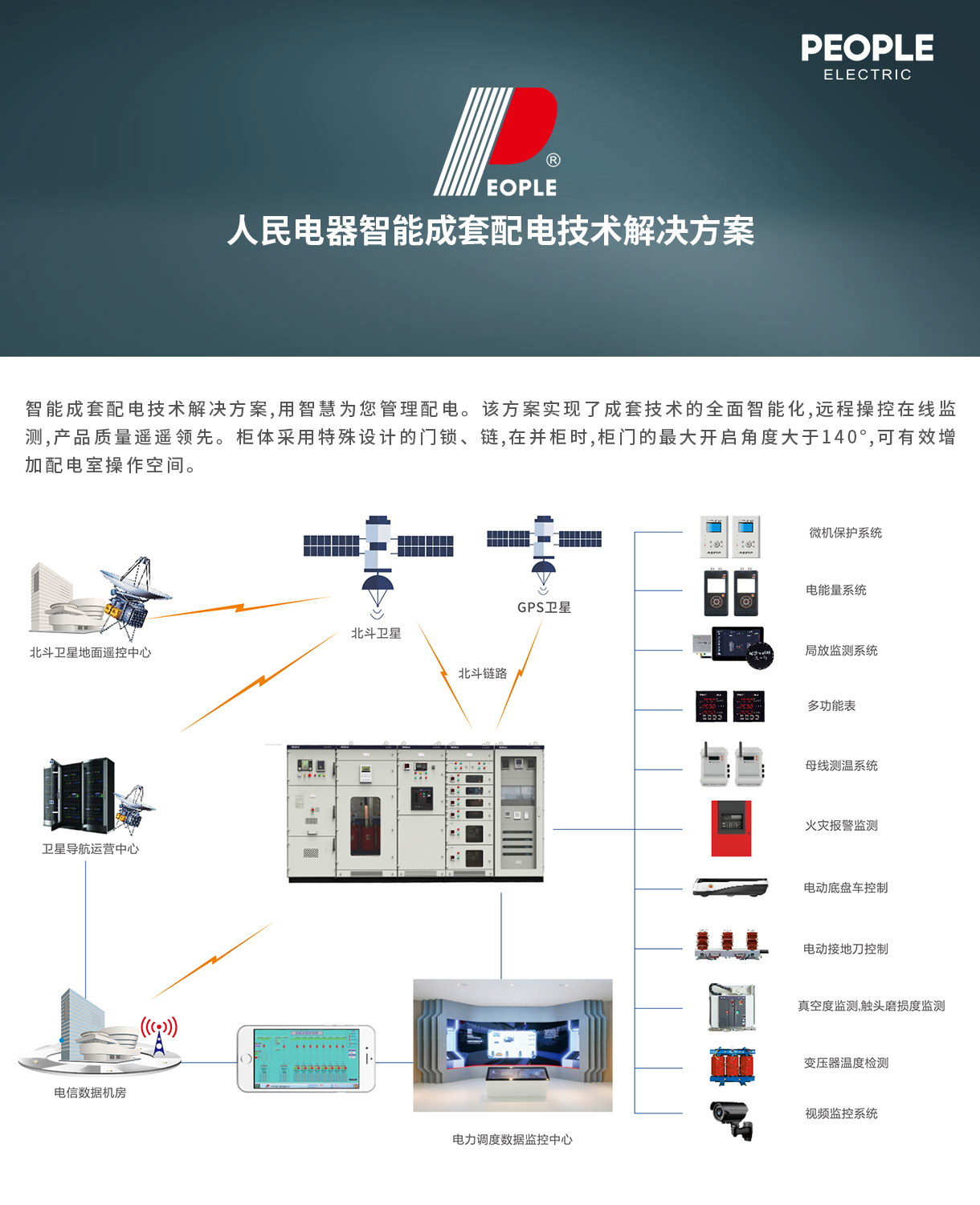 人民电器集团解决方案