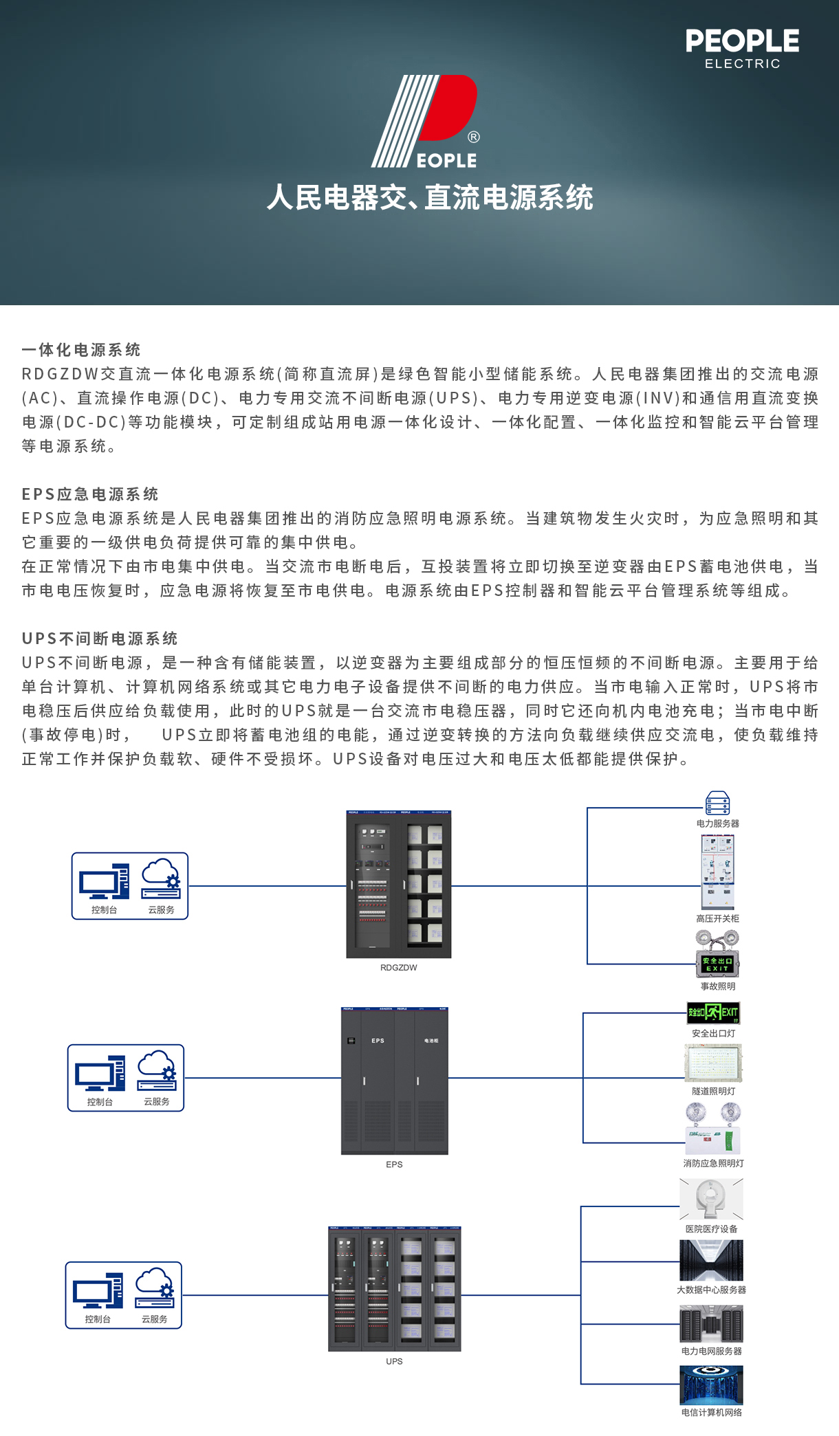 人民电器集团解决方案