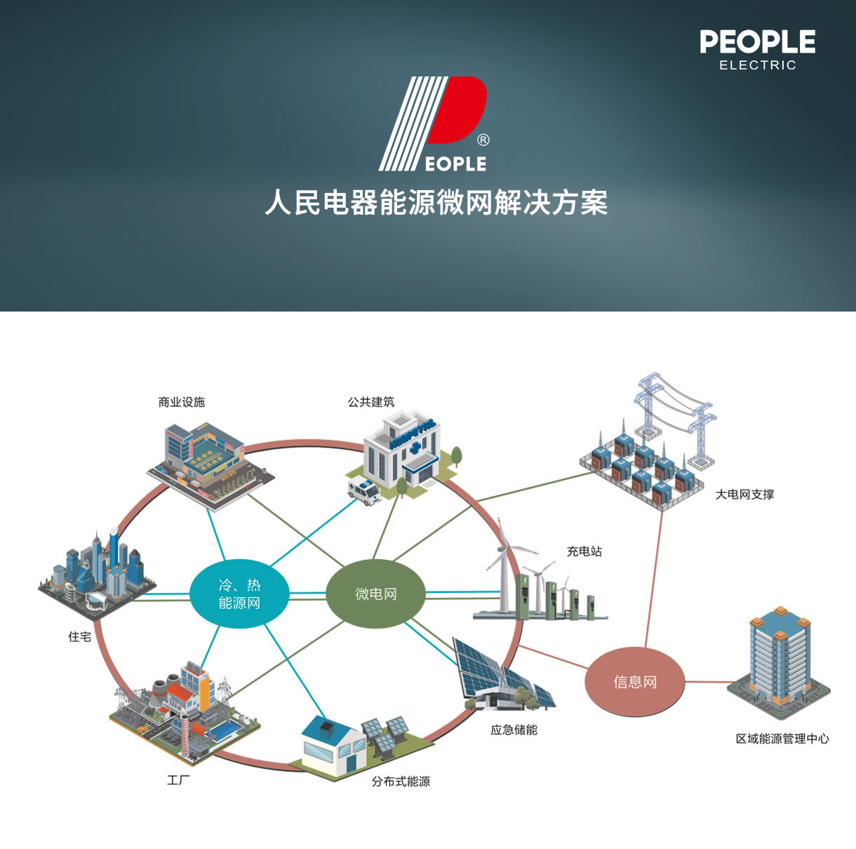 人民电器集团解决方案