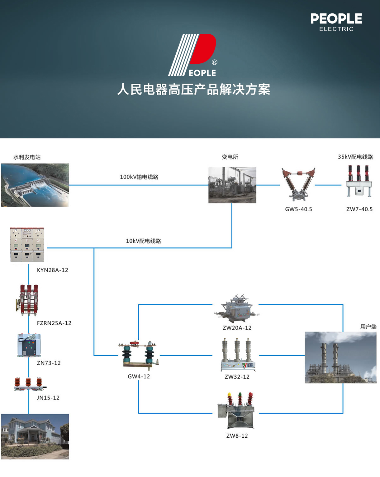 人民电器集团解决方案